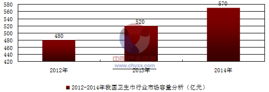 行业频道 家居家具 日用杂品    产业信息网发布的《2015-2022年中国