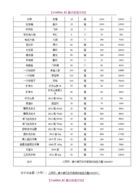 【AAA】日用百货购销合同.doc