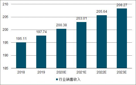 2020-2026年中国茶具行业市场供需形势及销售渠道分析报告